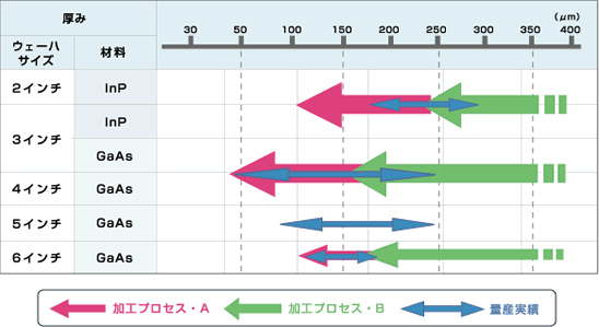 加工プロセス