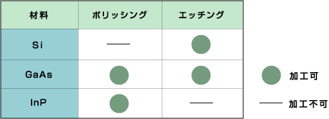 バックグラインド歪の取り除き方法